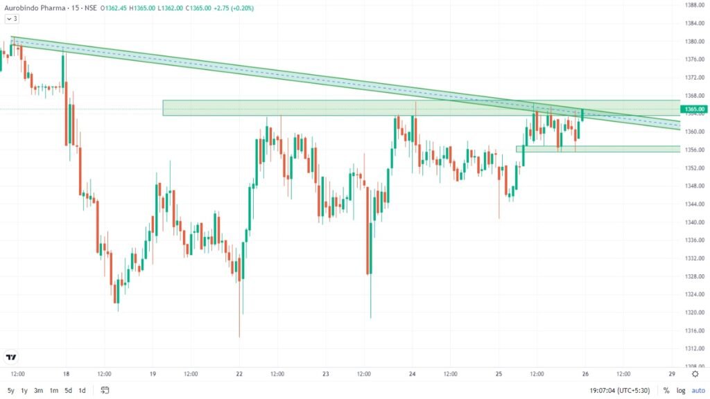 Top 5 best intraday stocks. 25/07/2024